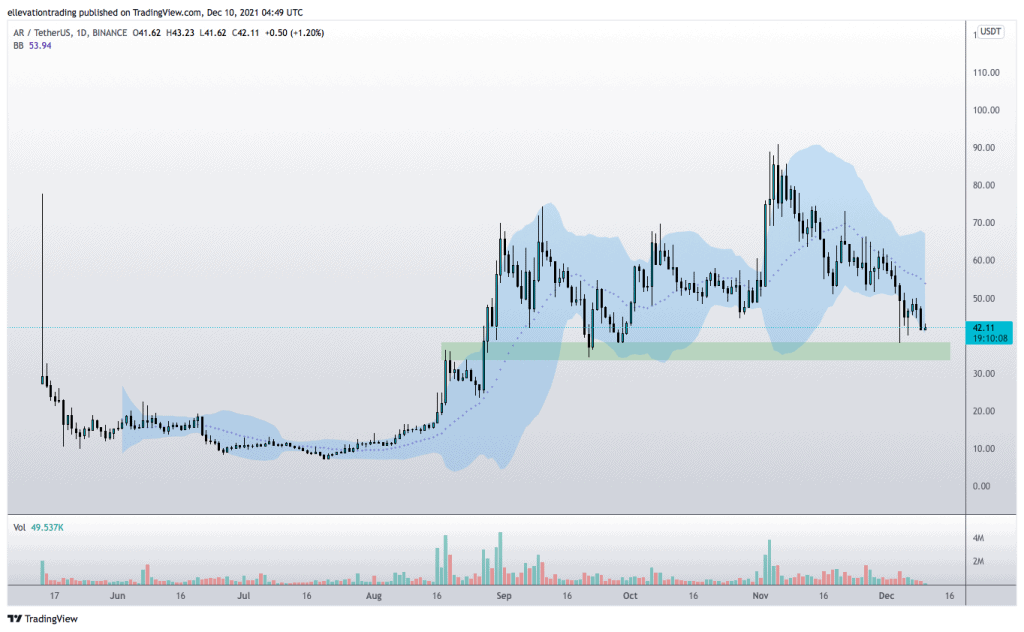 arweave price