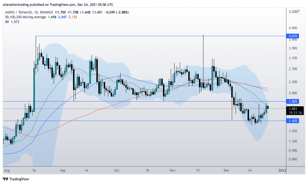 Audio price prediction