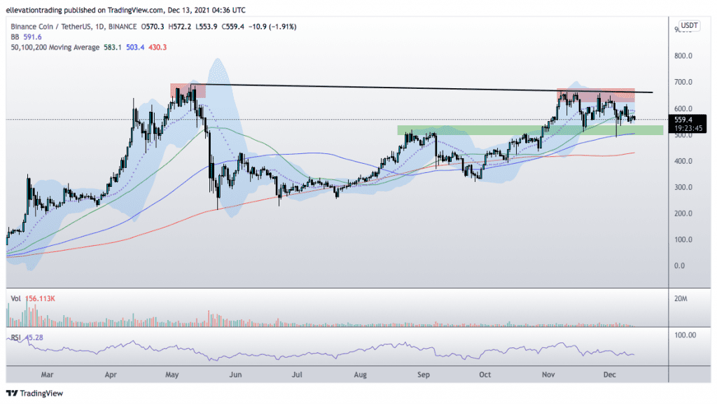 binance coin price prediction