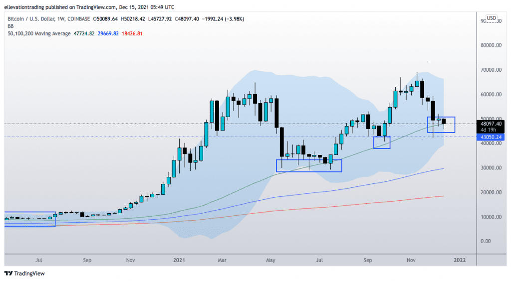 Bitcoin price 