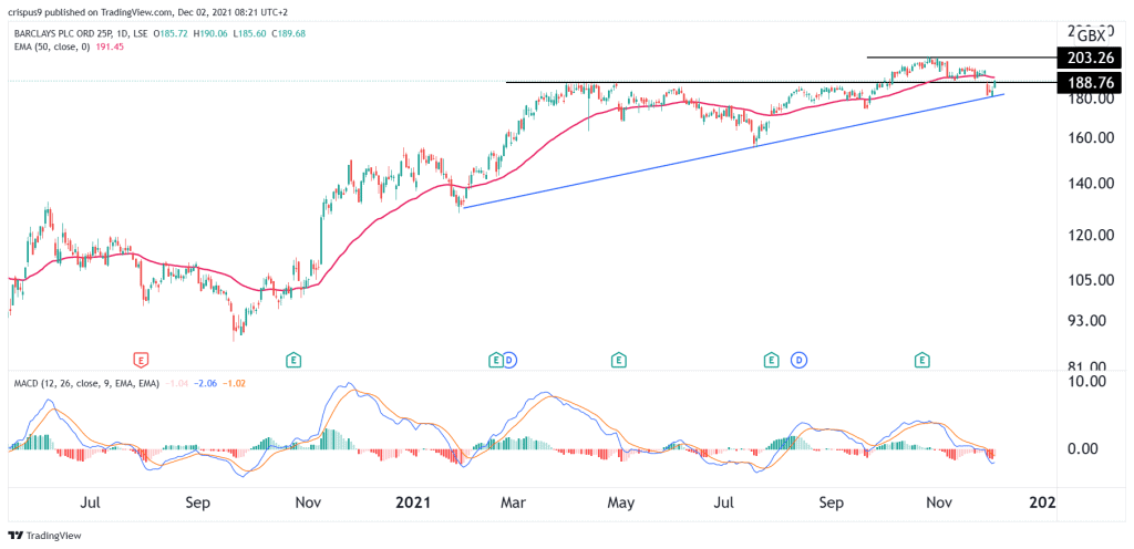 Barclays share price