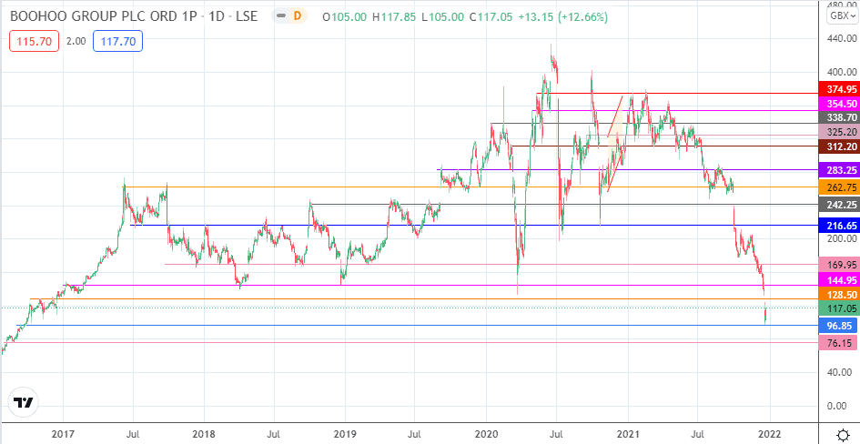 Share price 0105 Associated International