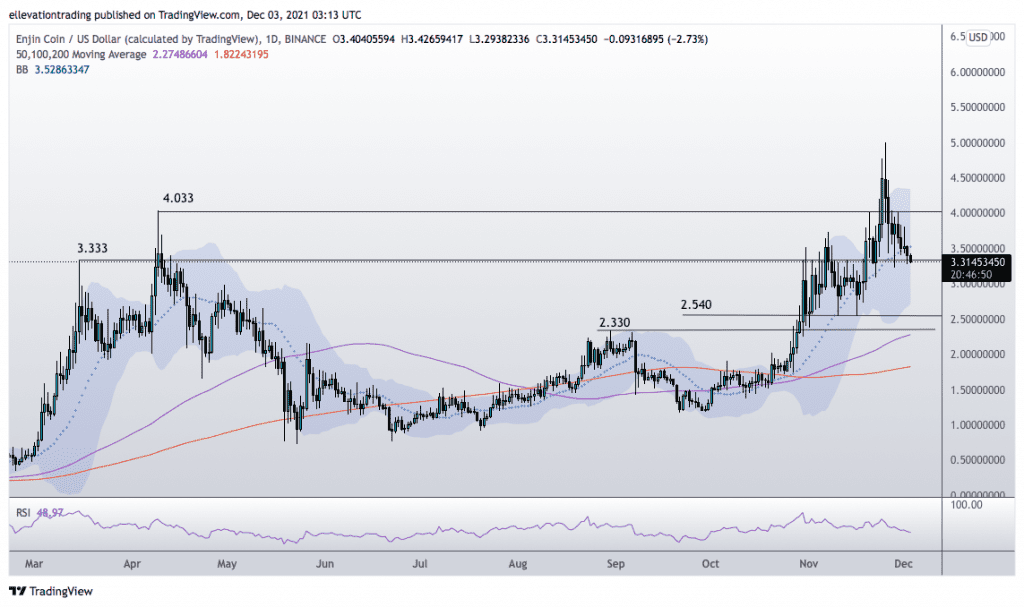 Enjin coin price prediction