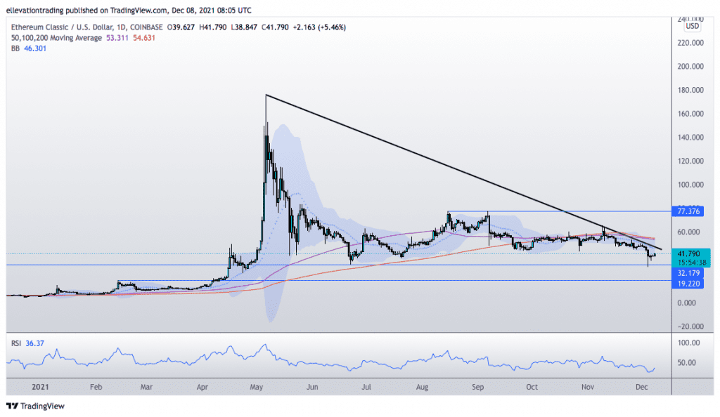 ethereum classic price