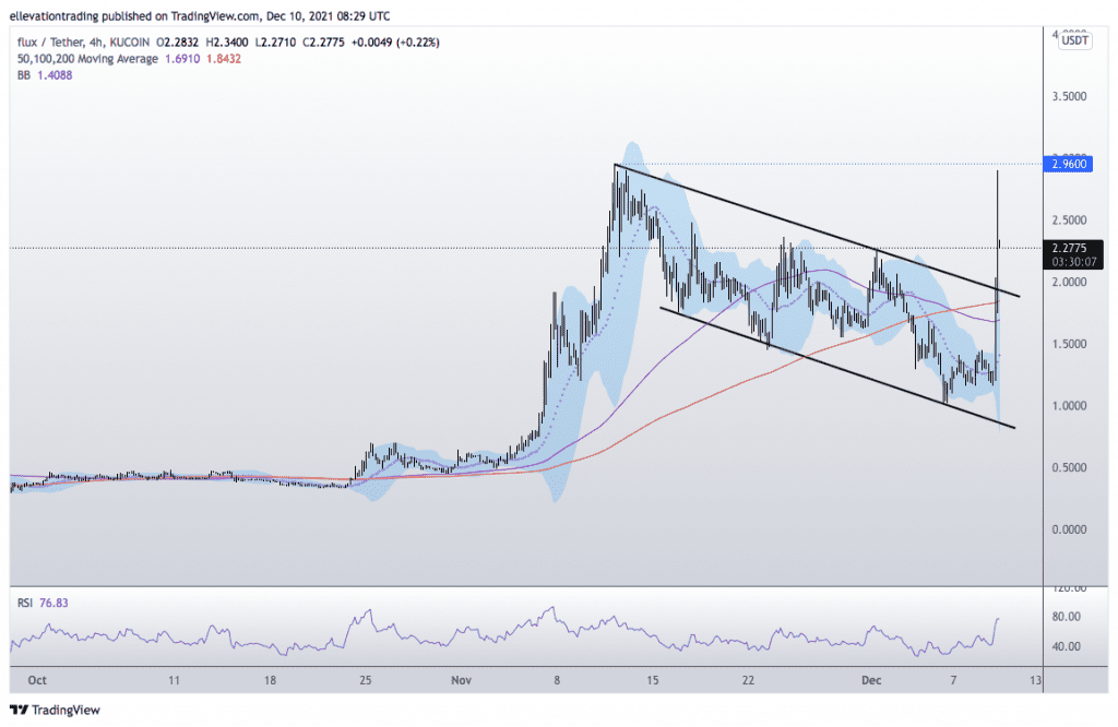 flux price