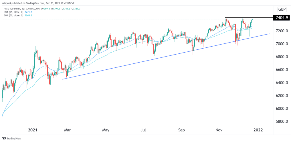 FTSE 100