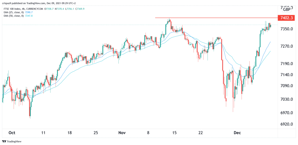 FTSE 100