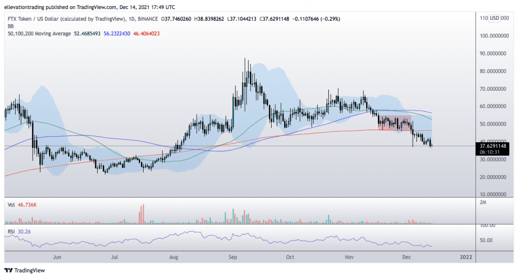 ftx token price prediction