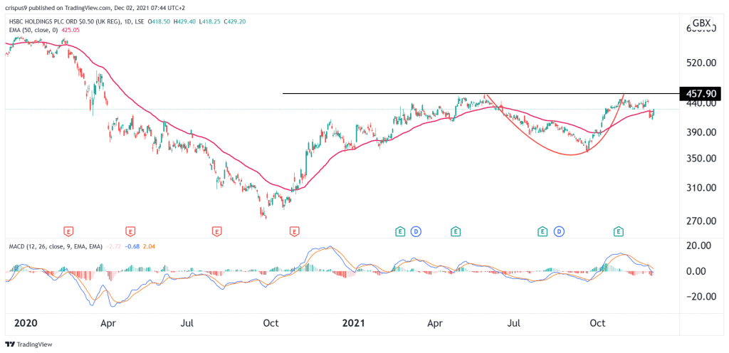 HSBC share price