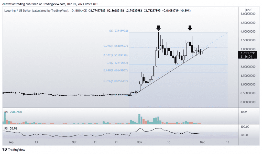 Loopring 