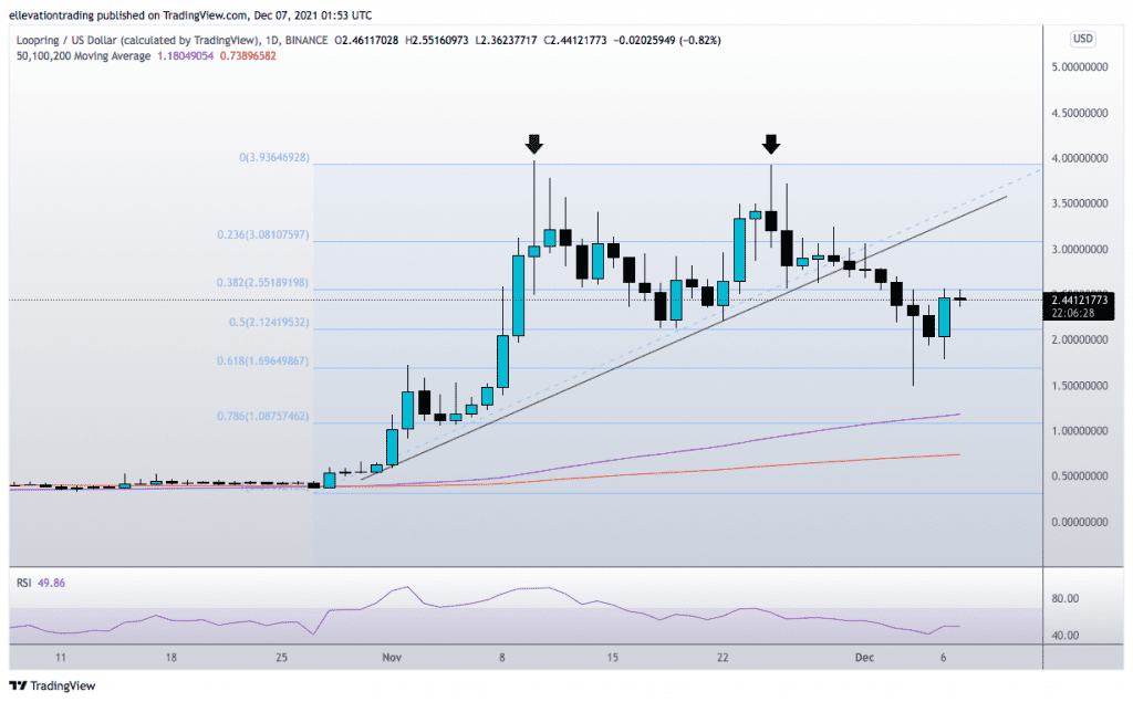 loopring price