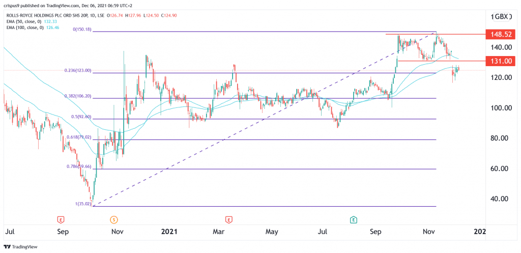 Rolls-Royce share price