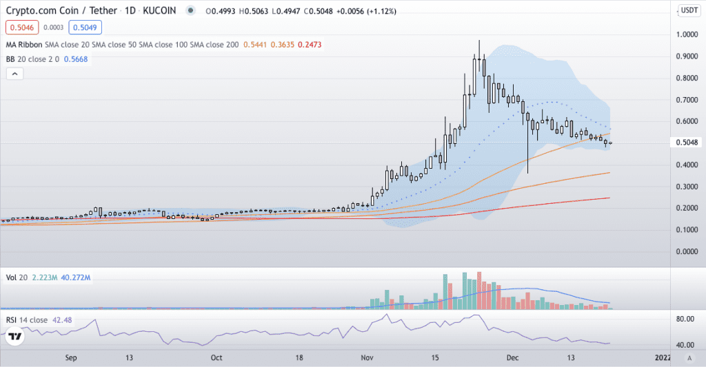 crypto.com coin price prediction