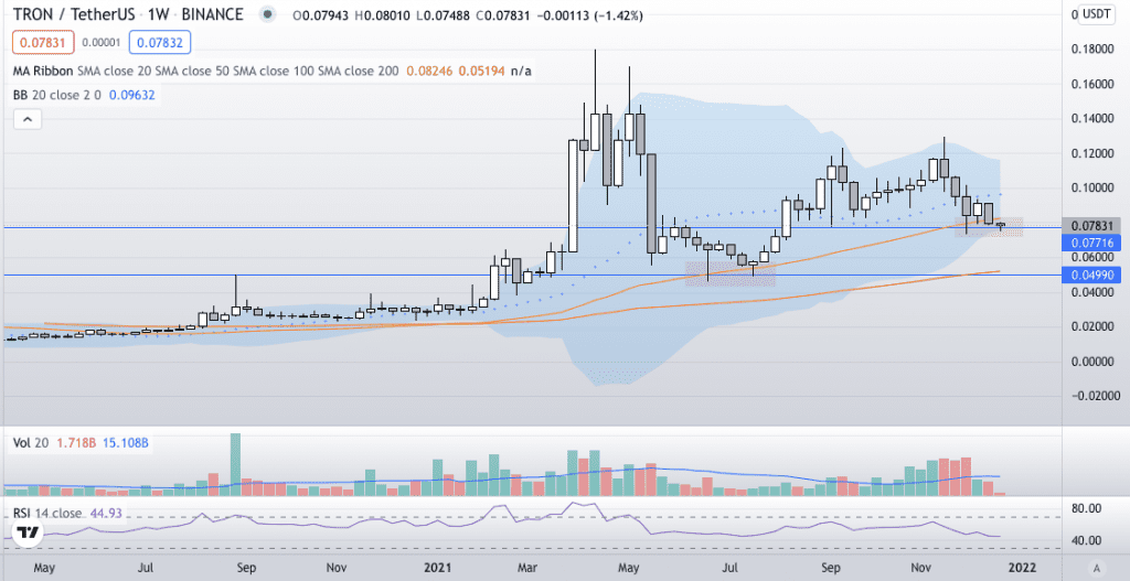 Tron Price prediction