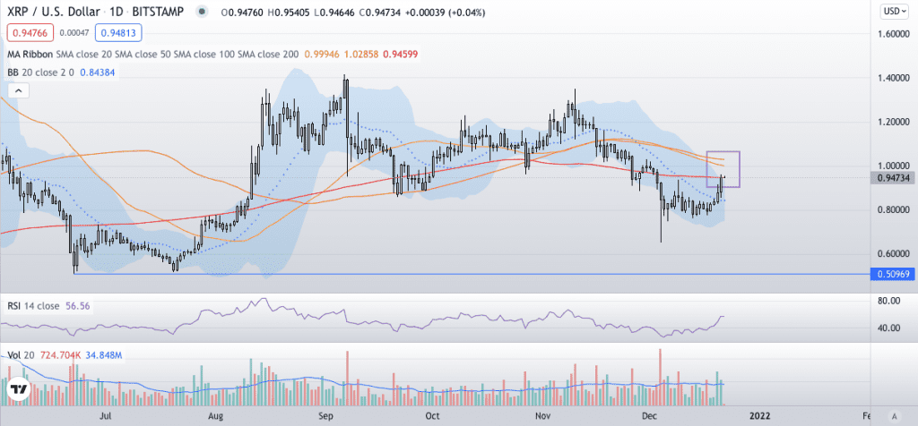 ripple price prediction