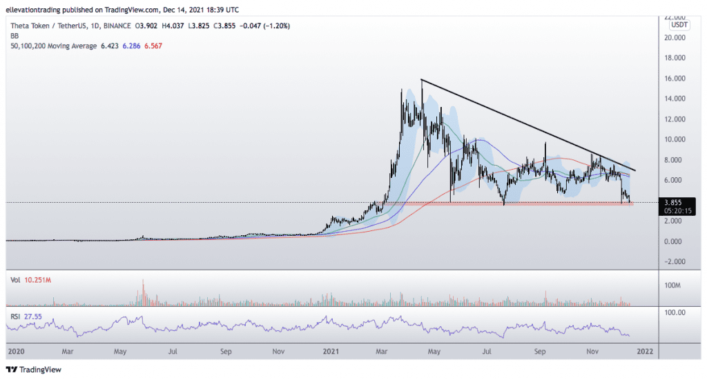 theta price prediction