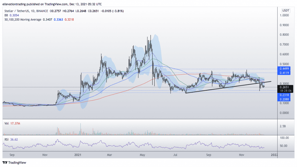 Stellar Lumens price prediction