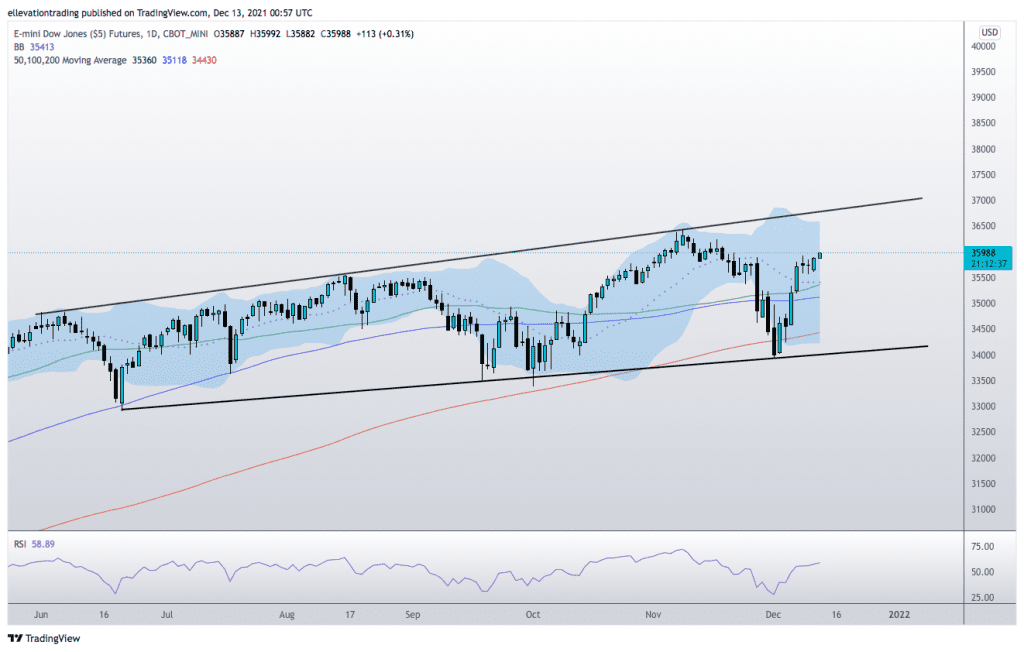 dow jones index