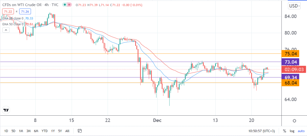 crude oil price