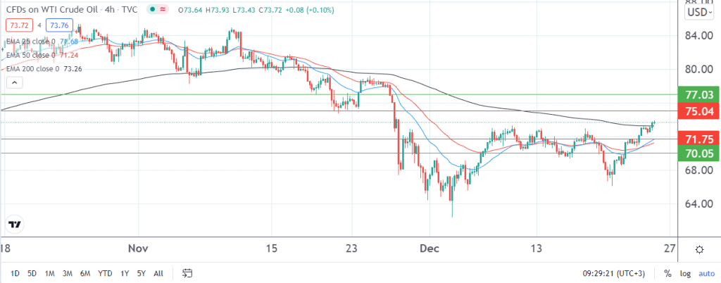 crude oil price