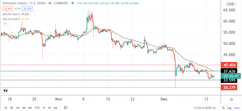 ETC price