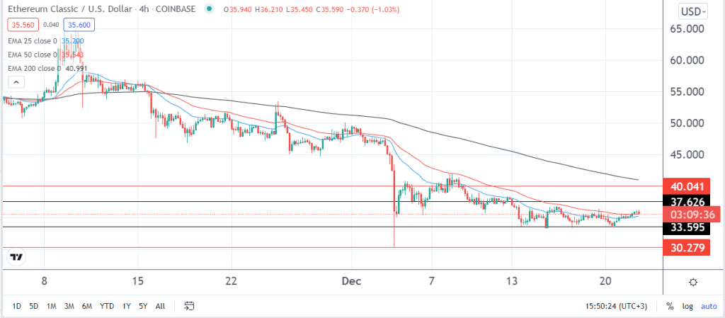 ETC price