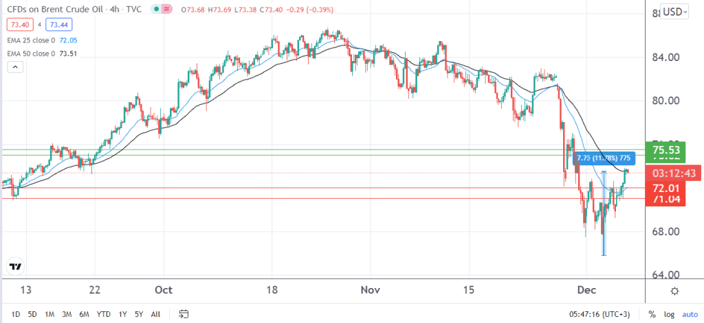 crude oil price