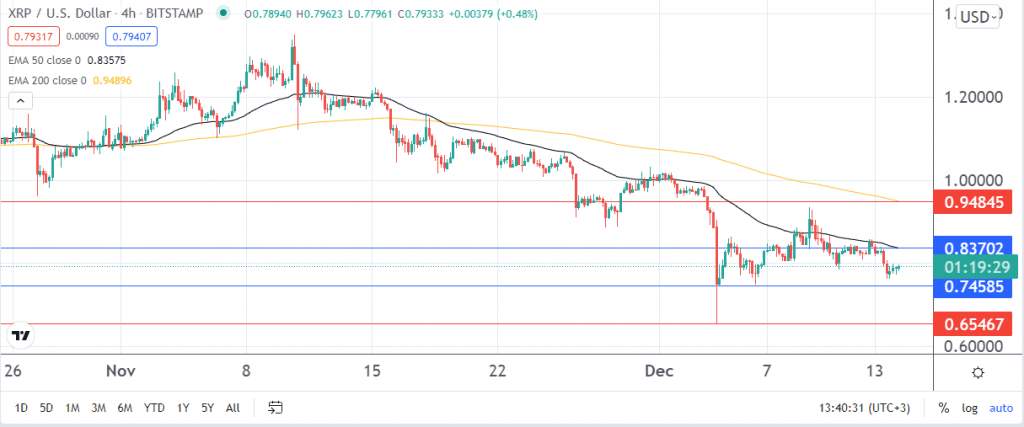 Ripple price