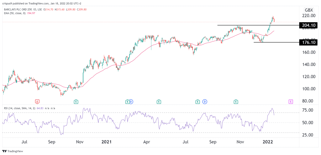 barclays share price