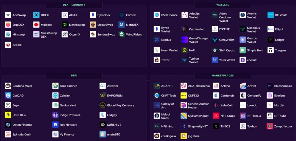 Cardano ecosystem