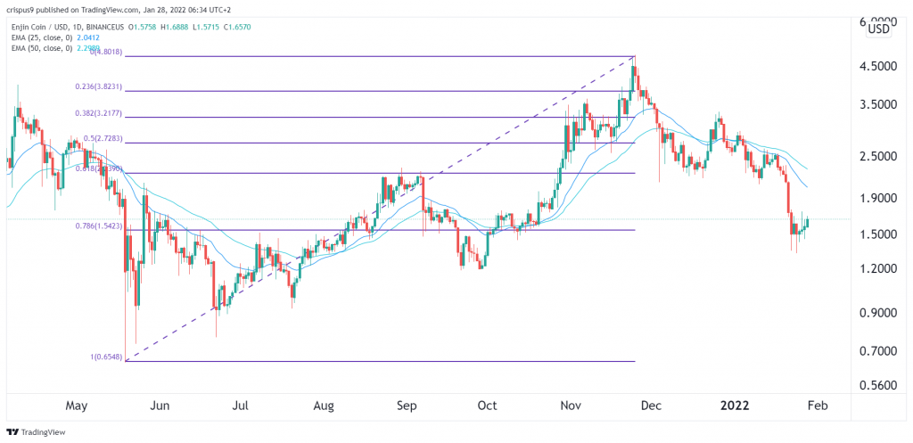 enjin coin