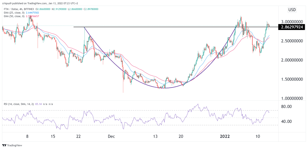 Fantom Price