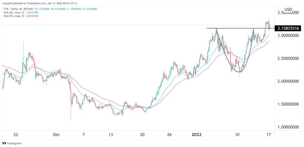 Fantom Price