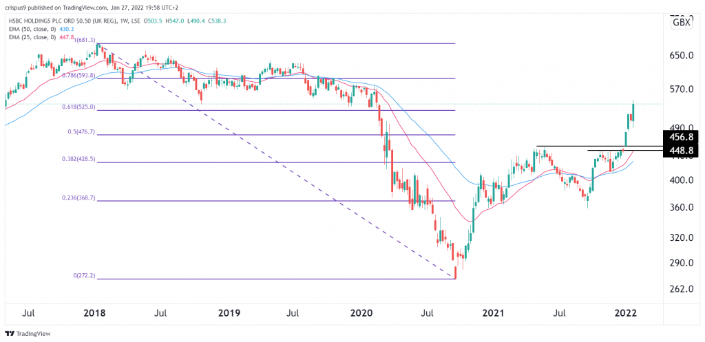 hsbc share price