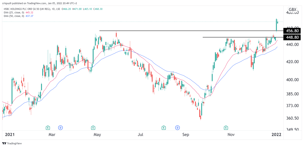 Hsbc share price hk