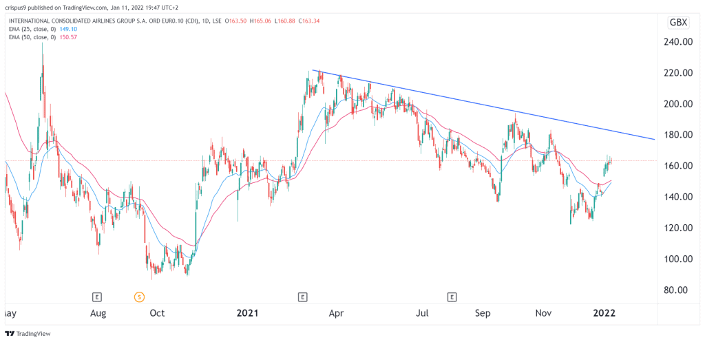 iag share price