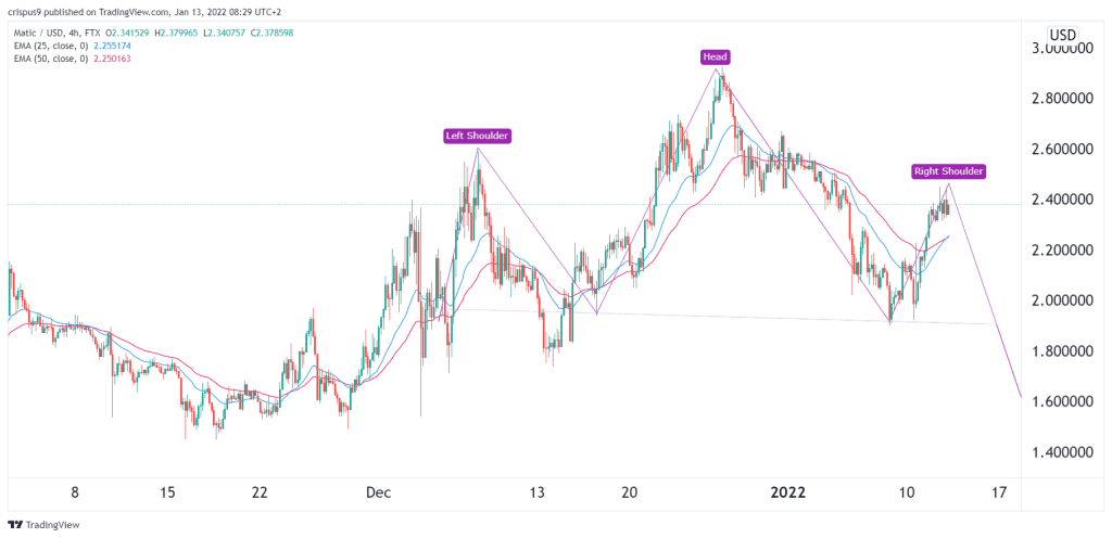 polygon price