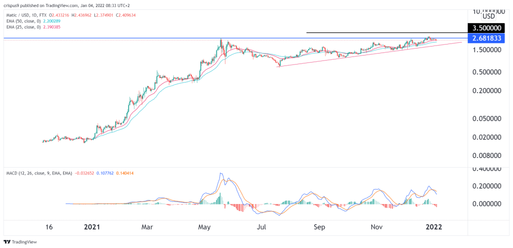 Polygon price