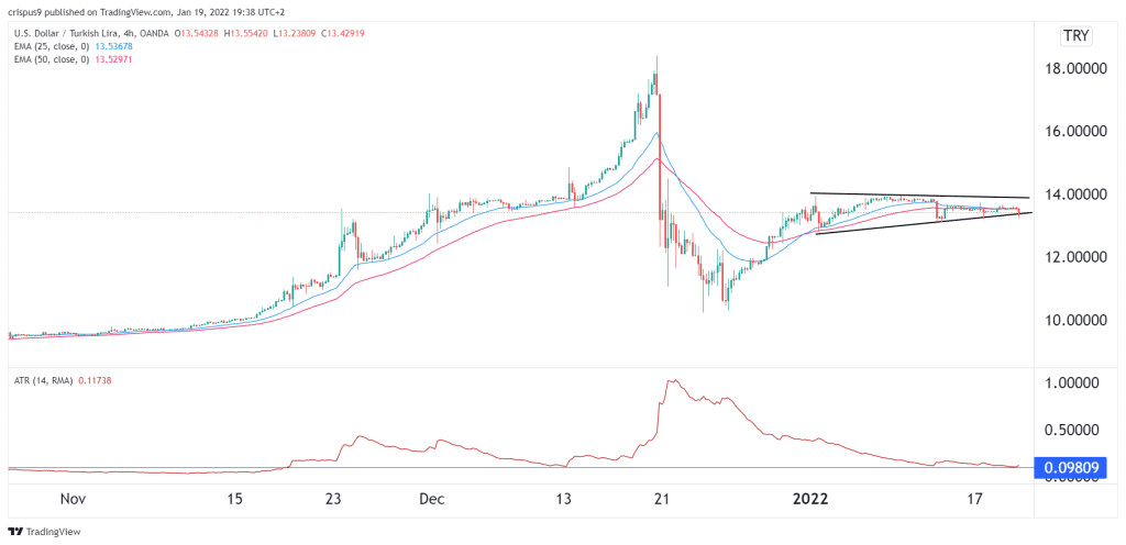 USD/TRY