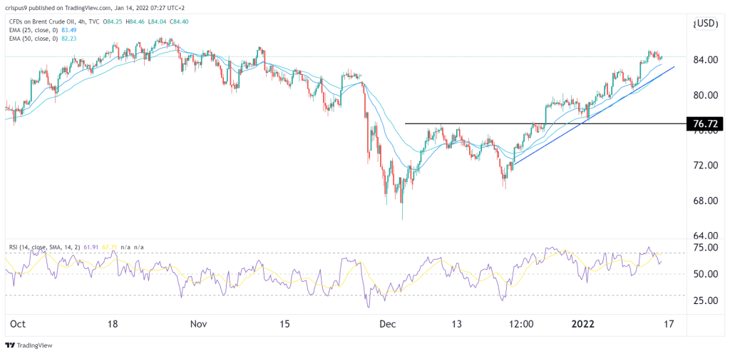 crude oil price