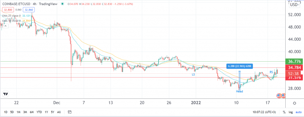 ETC price