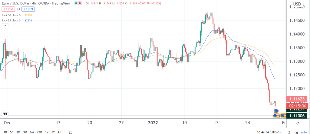 EURUSD