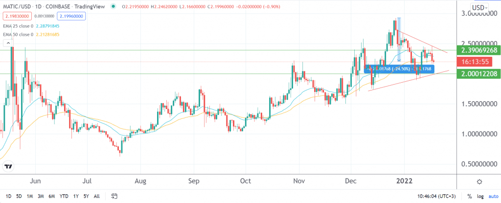 Polygon price