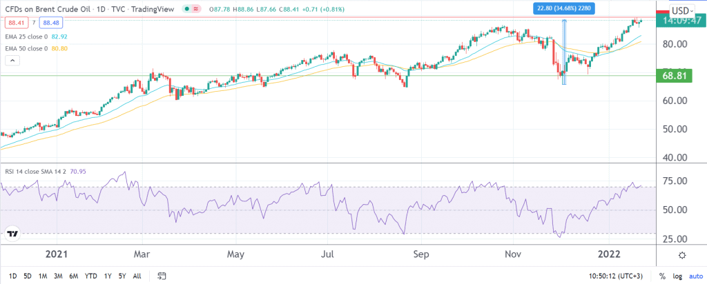 crude oil price