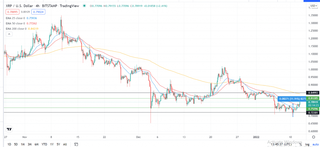 Ripple price