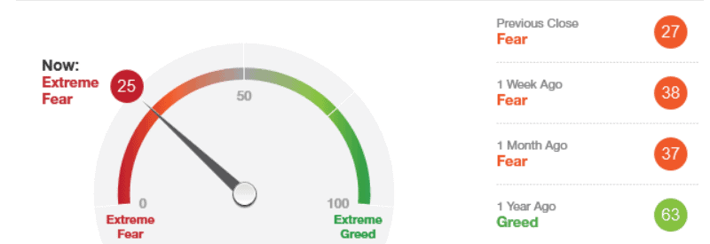 fear & greed index