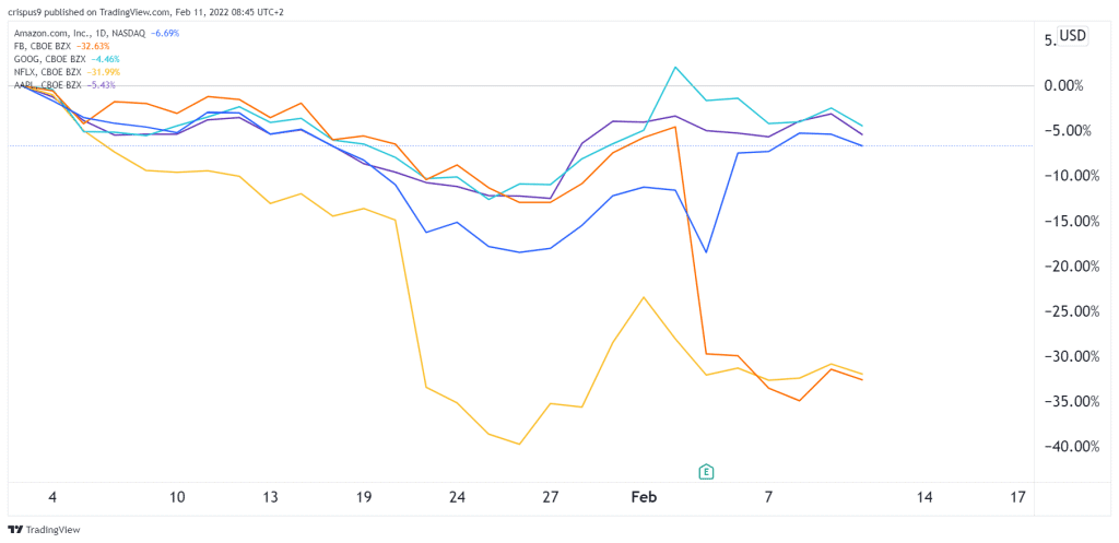 Amazon stock price