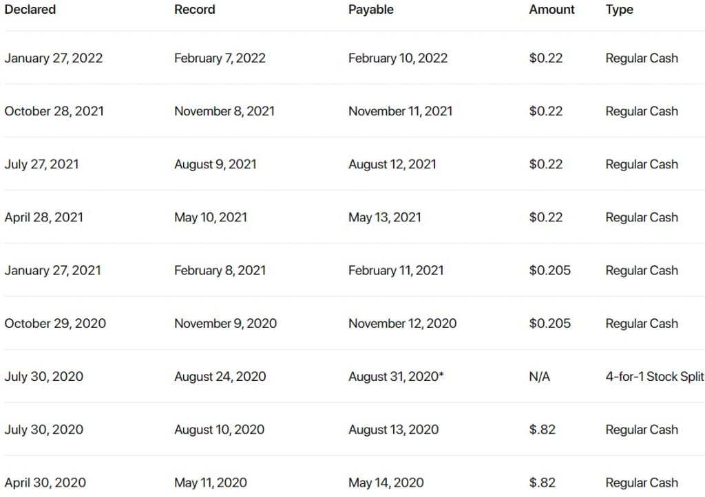 Apple dividend history