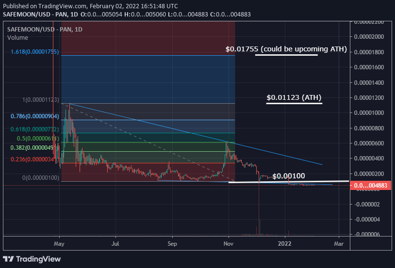 Safemoon price prediction