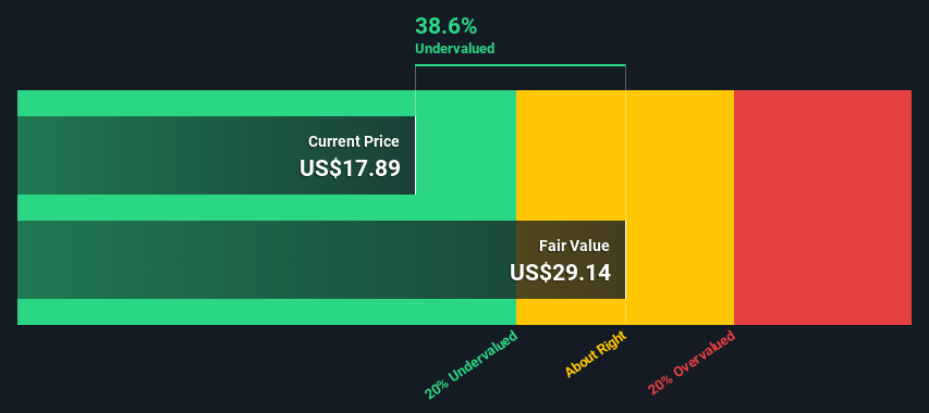 Ford DCF valuation